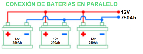 ¿CUÁNDO USAR CONEXIONES EN SERIE Y CUÁNDO EN PARALELO?