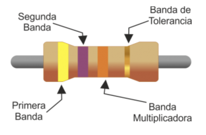 RESISTENCIA DE 4 BANDAS