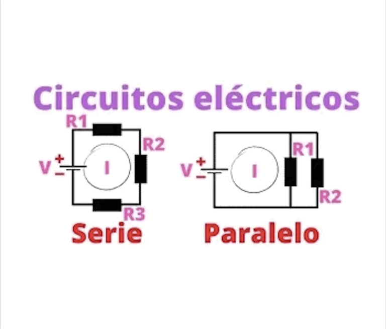 CONEXIONES EN SERIE Y EN PARALELO: DIFERENCIAS, USOS Y COMPORTAMIENTO ELÉCTRICO inicio