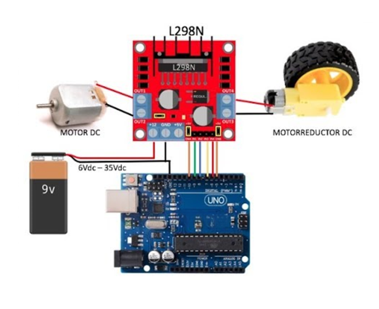 CÓMO INTEGRAR UN MÓDULO ELECTRÓNICO