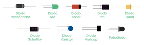Diodos y Leds