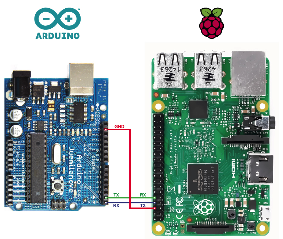 Arduino vs. Raspberry Pi: ¿Cuál elegir para tu próximo proyecto?