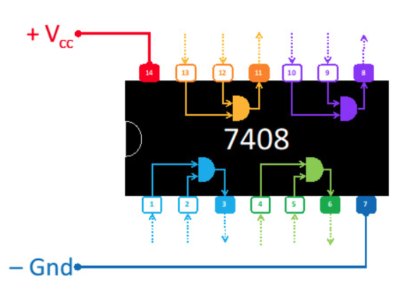 os diodos LED (Light Emitting Diode)